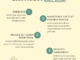 BME - Pleine Conscience - Astuces